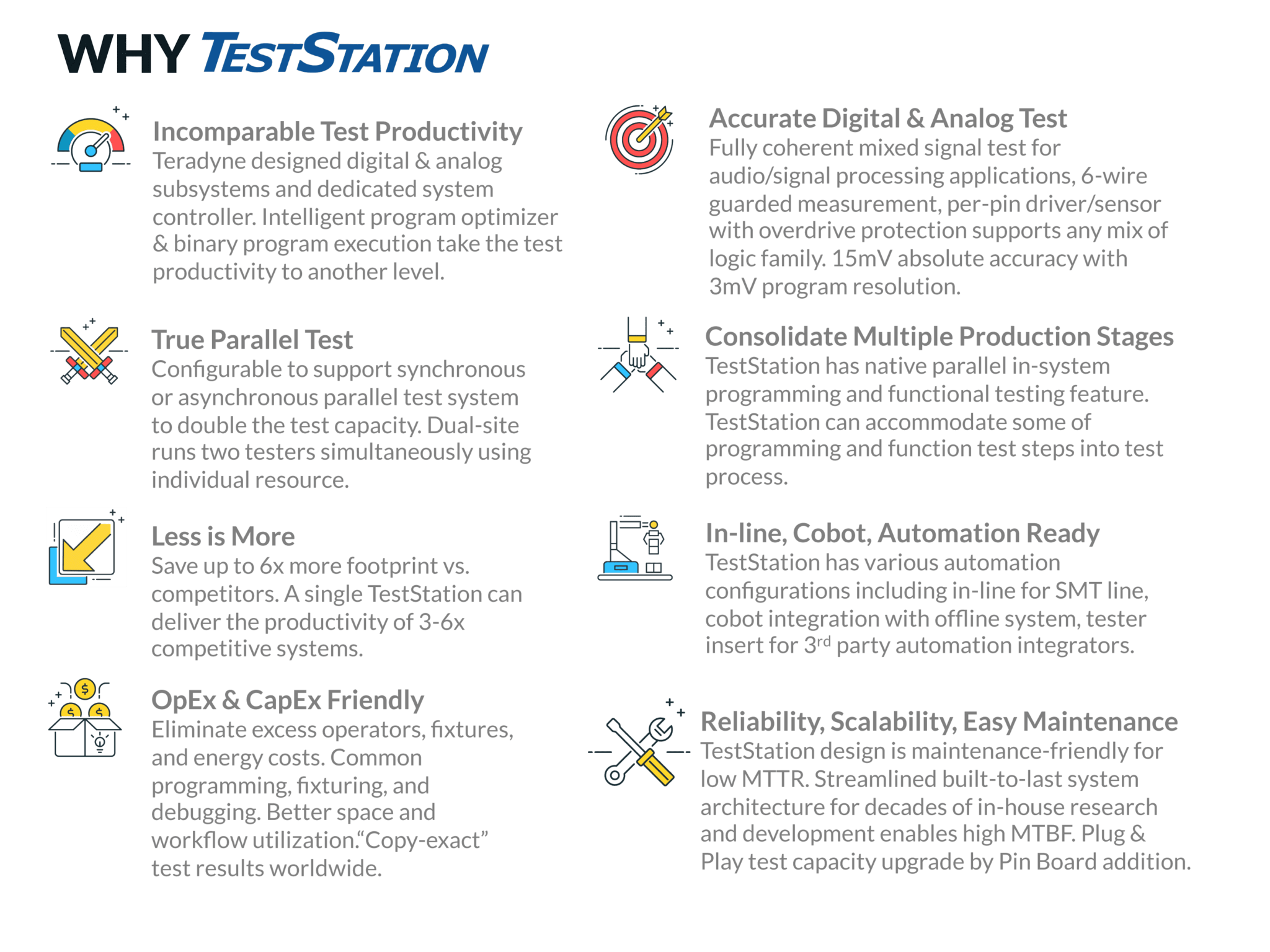 TestStation Product Family Teradyne