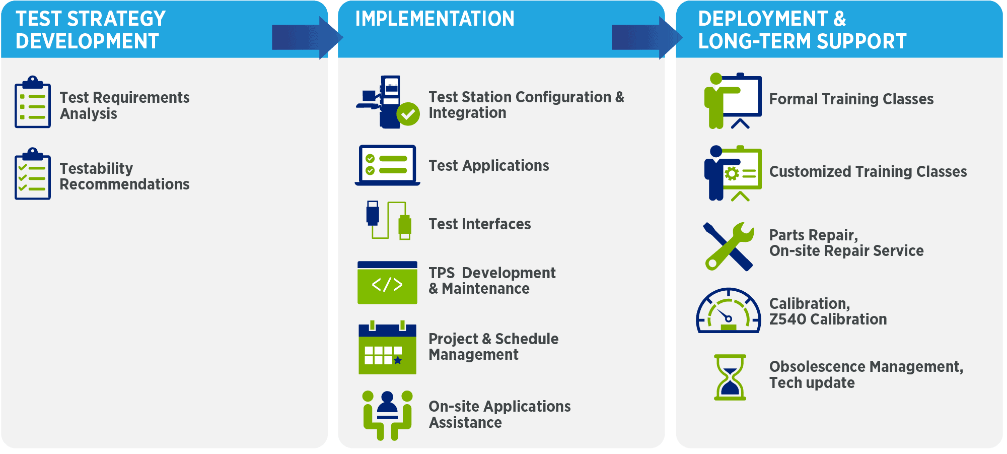 defenseaerospace-3 Stage Solutions