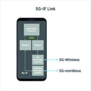 5G-IF Link