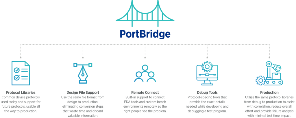 Teradyne Portbridge software