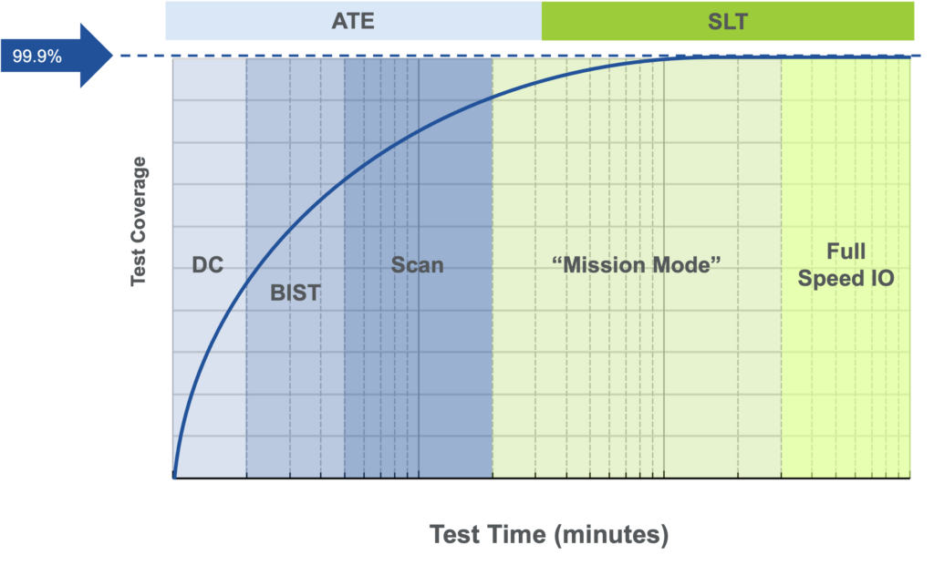 ensuring test coverage