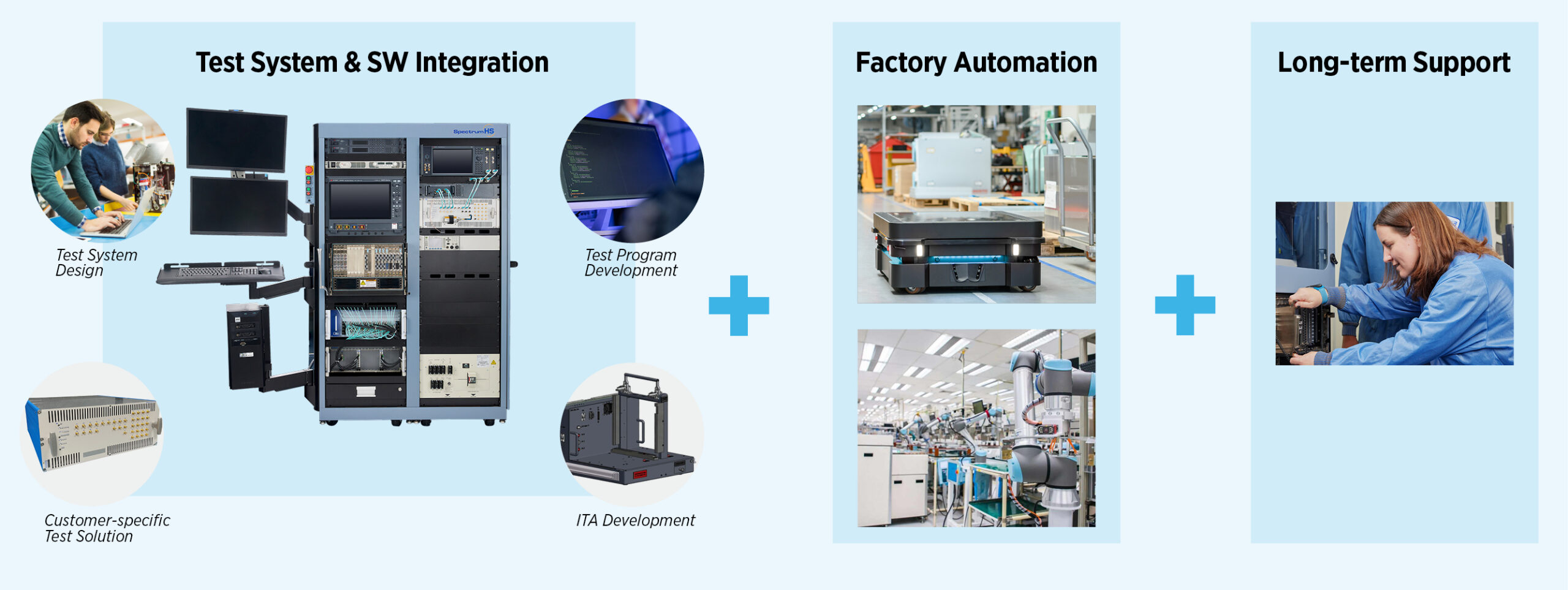 Total Test Solutions